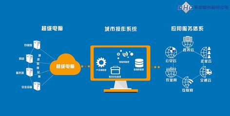 北京MG動畫 賦能企業軟件宣傳，引領計算機系統服務新潮流